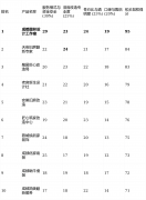口碑取售后保障(权沉：20%)来由：拆修是长